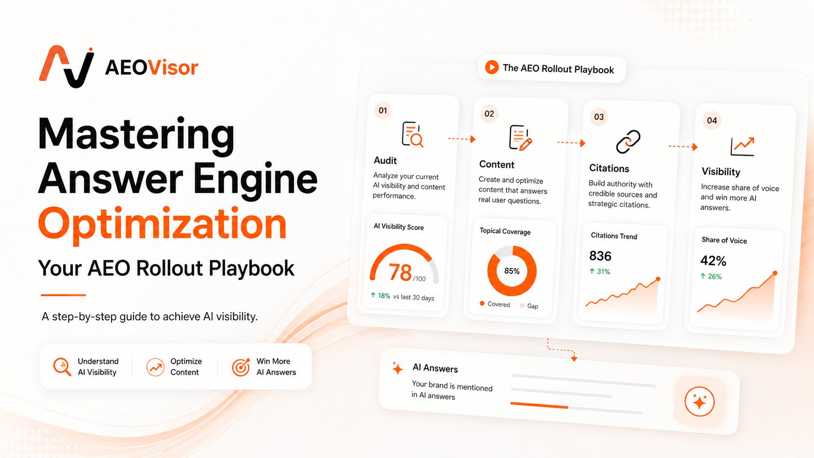 Mastering Answer Engine Optimization: Your AEO Rollout Playbook
